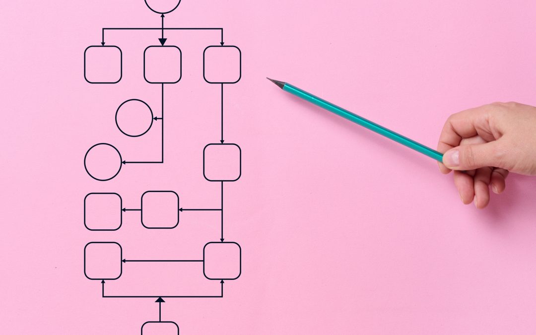 MCC Workflow Refresher